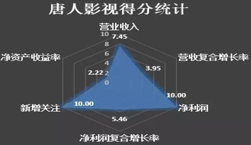 誰才是坐擁新三板影視行業(yè)的真大佬 胡歌戲外再上榜